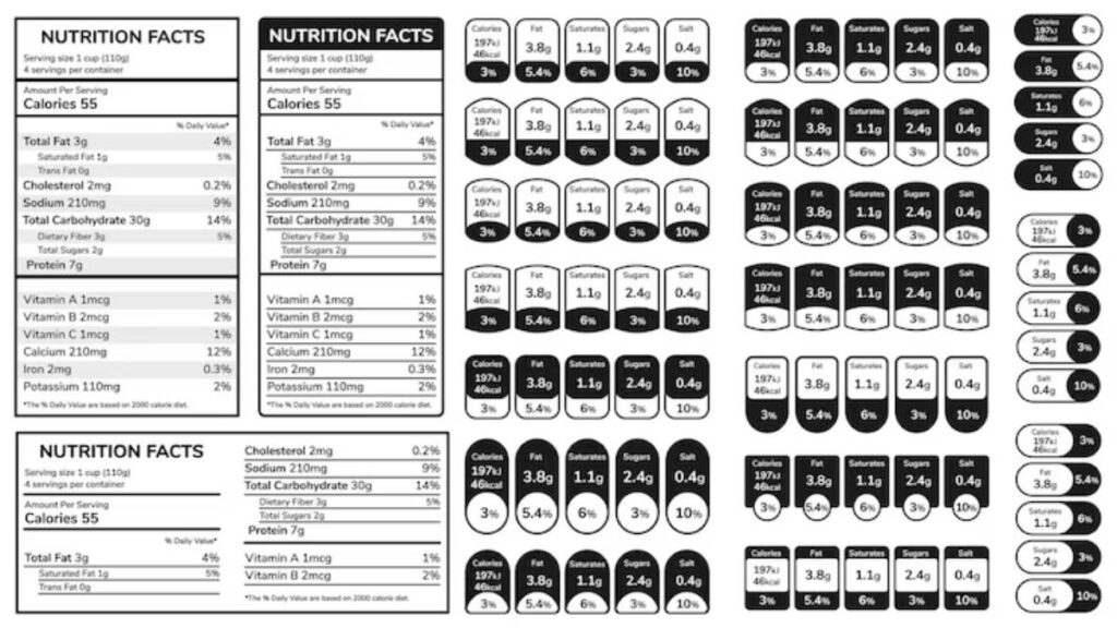 A detailed image of nutrition facts labels, displaying calories, fats, sugars, and vitamins for multiple food items in a tabular format.